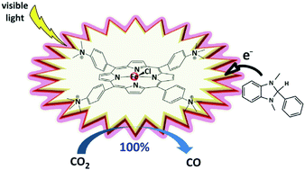 Non-sensitized Selective Photochemical Reduction of CO2 to CO under Visible Light with an Iron Molecular Catalyst