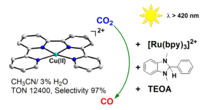 Photocatalytic Conversion of CO2 to CO by a Copper(II) Quaterpyridine Complex