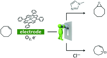 Modulating Alkene Reactivity from Oxygenation to Halogenation via Electrochemical O2 Activation by Mn Porphyrin