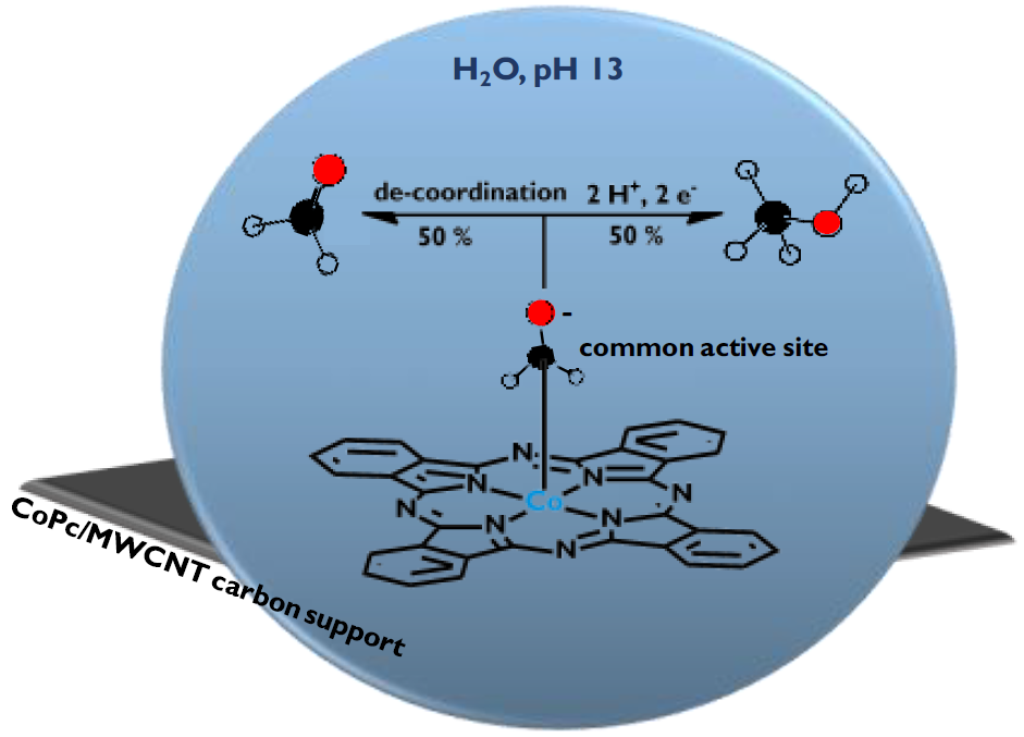 On the existence and role of formaldehyde during aqueous electrochemical reduction of carbon monoxide to methanol by cobalt phthalocyanine