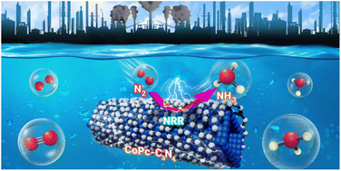 1D/2D interface engineering of a CoPc–C3N4 heterostructure for boosting the nitrogen reduction reaction to NH3