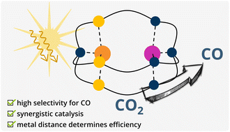 A CuICoII cryptate for the visible light-driven reduction of CO2